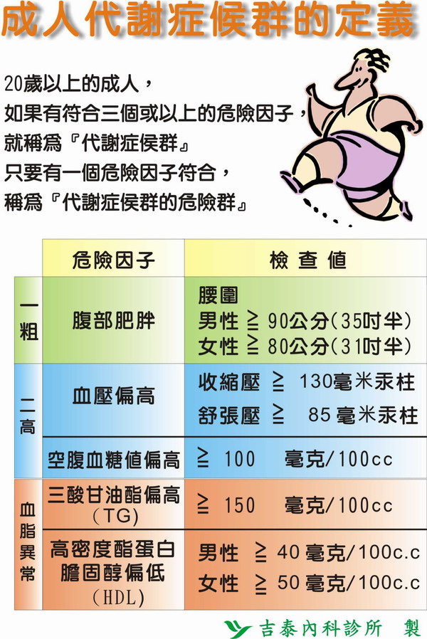 成人代謝症候群圖片