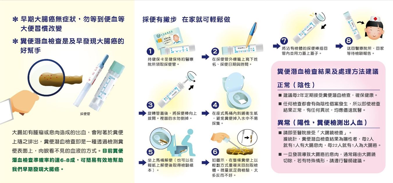 大腸癌防治圖片