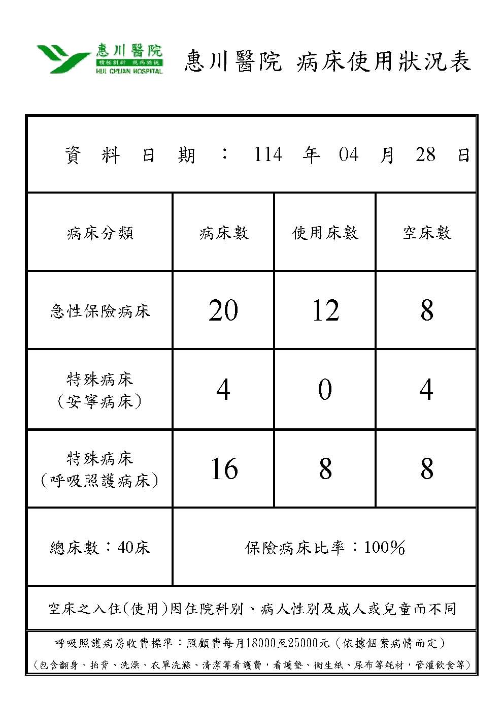 病房設置圖片