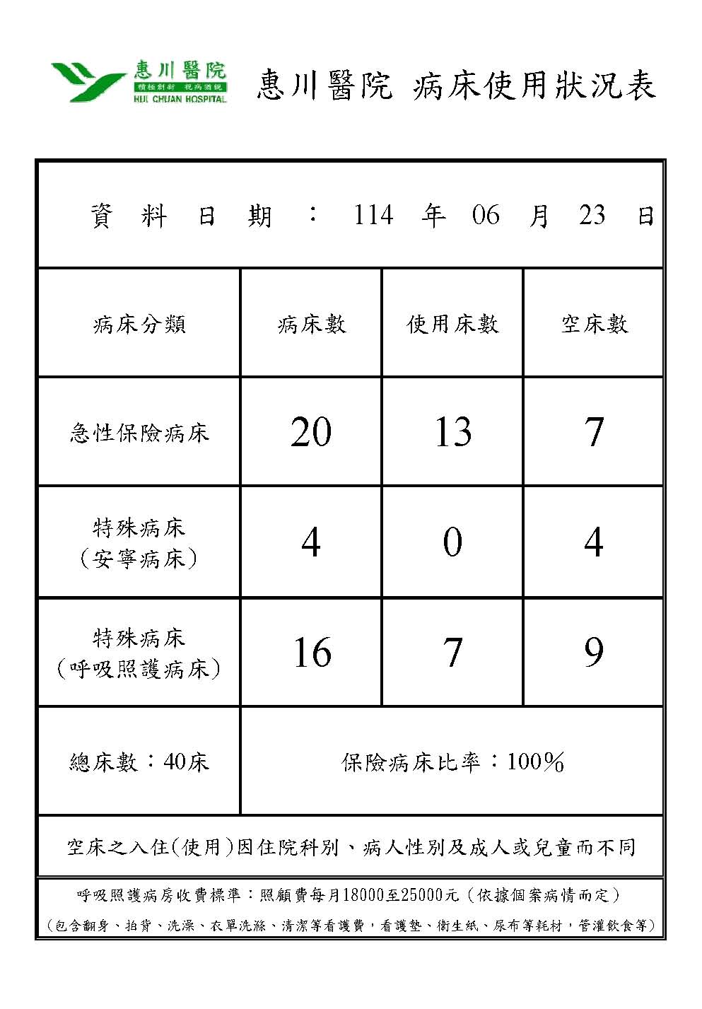 病房設置圖片