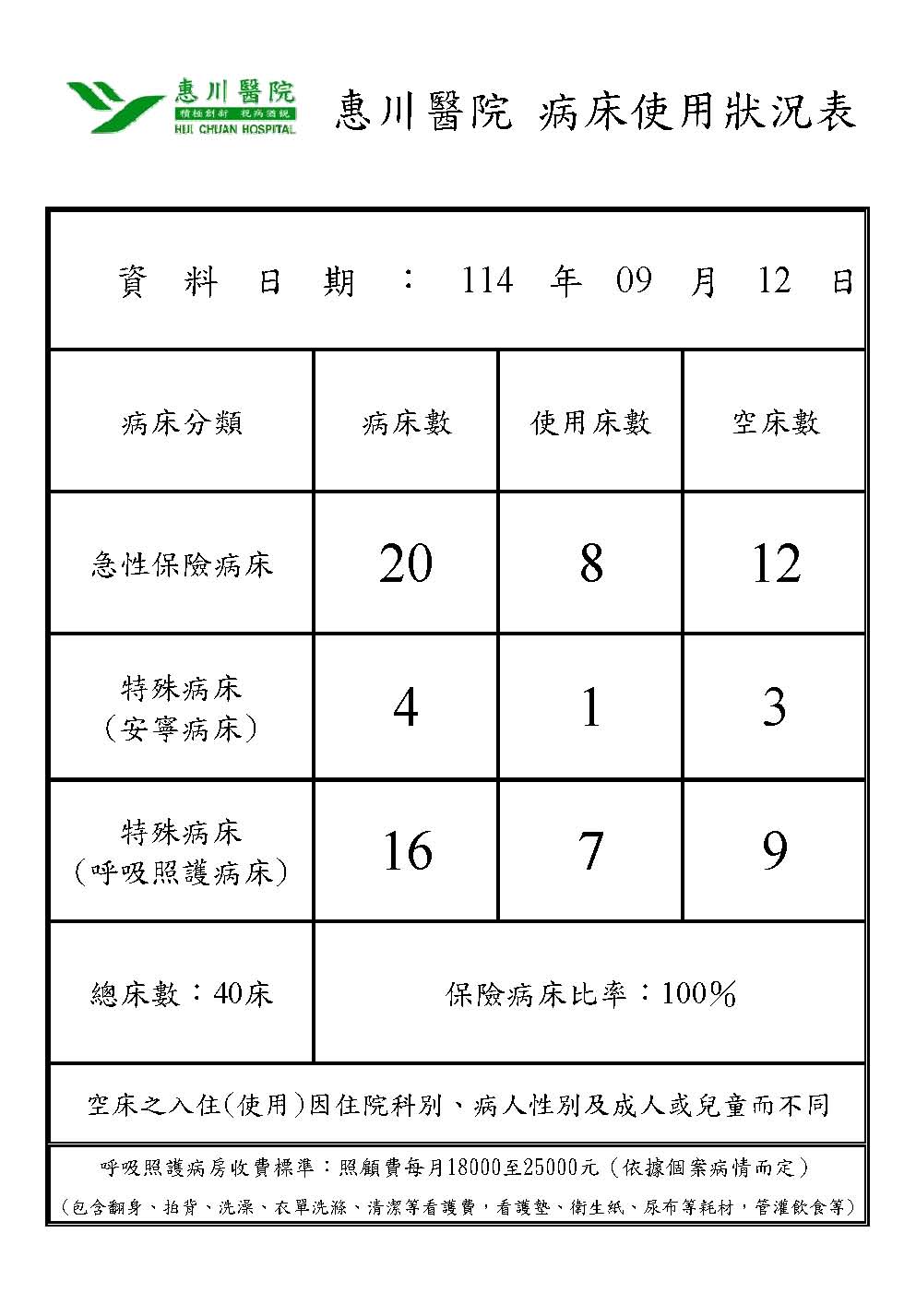 病房設置圖片