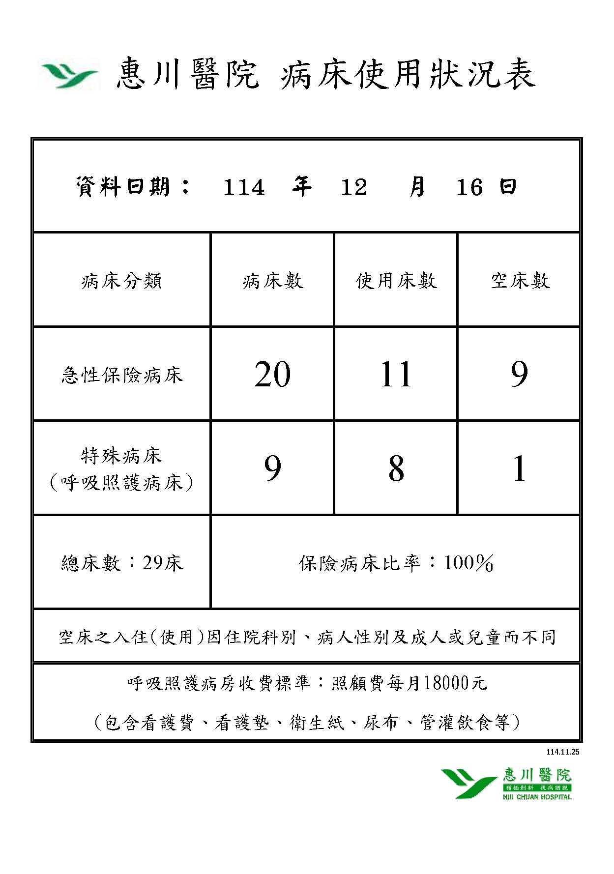 病房設置圖片