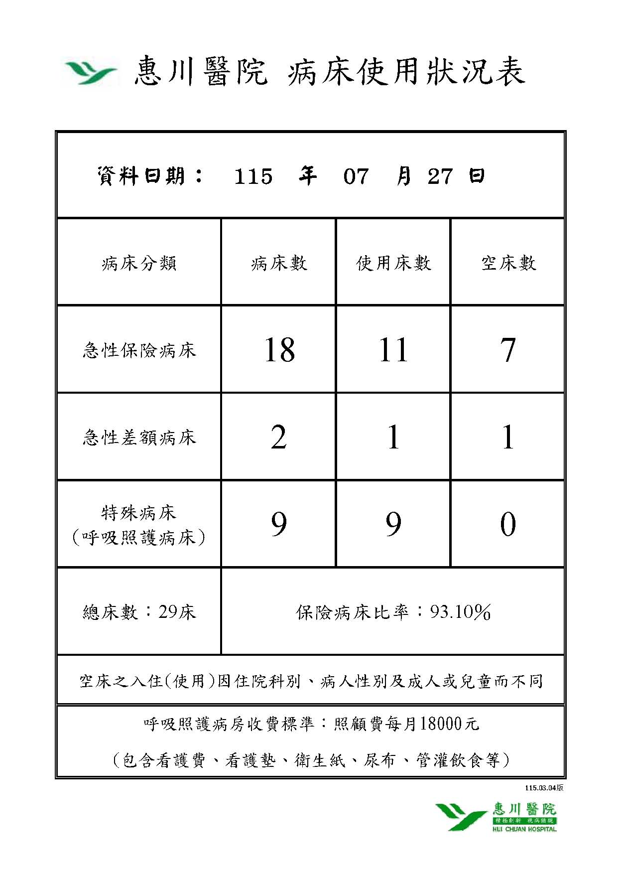 病房設置圖片