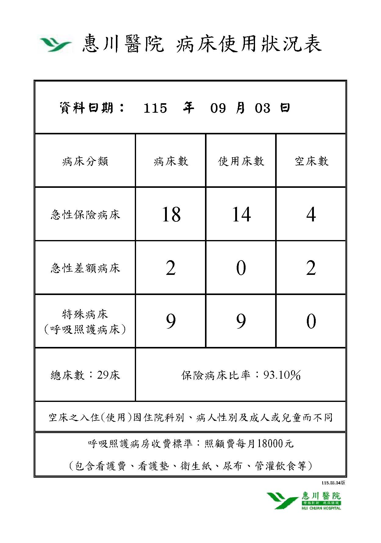 病房設置圖片