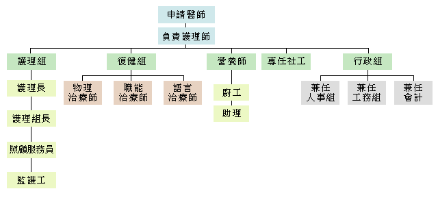 照護團隊圖片