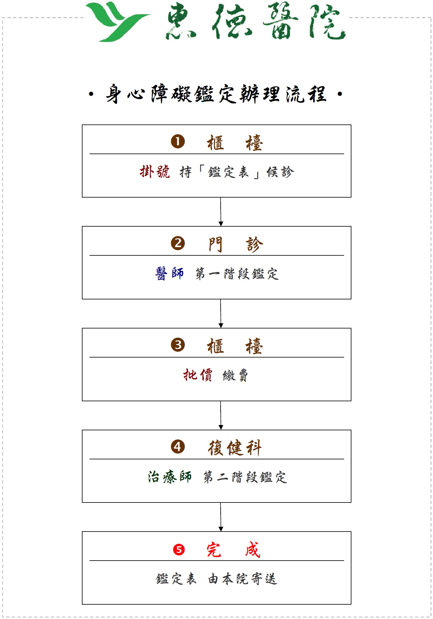 身心障礙鑑定圖片