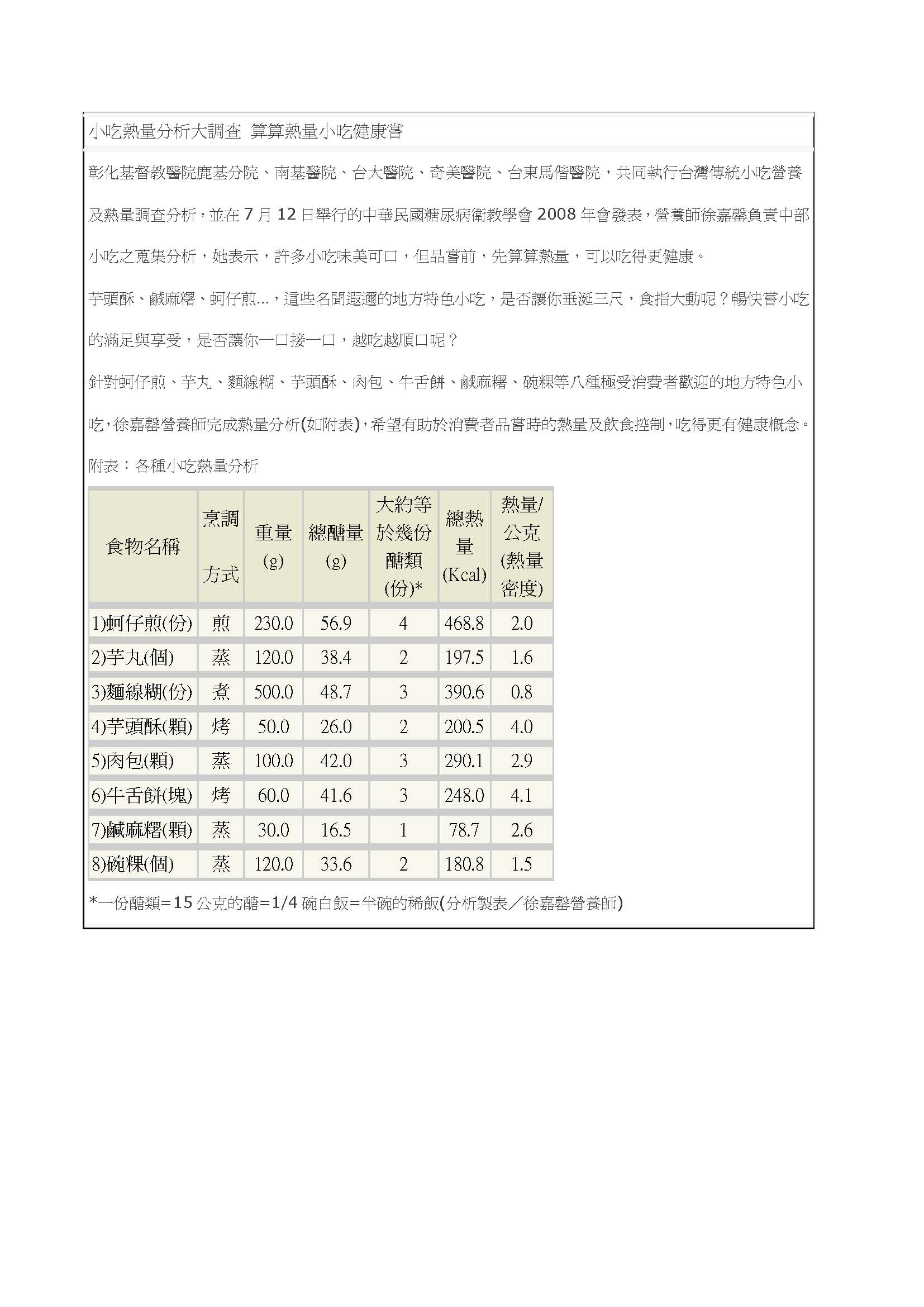 小吃熱量分析大調查 算算熱量小吃健康嘗圖片