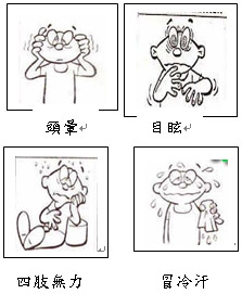 使用降血糖藥物注意事項圖片