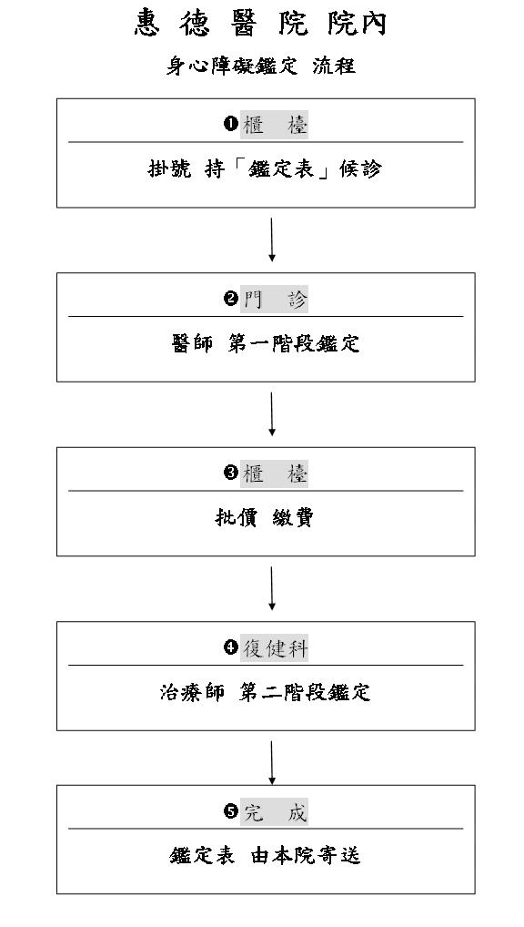 身心障礙鑑定2圖片