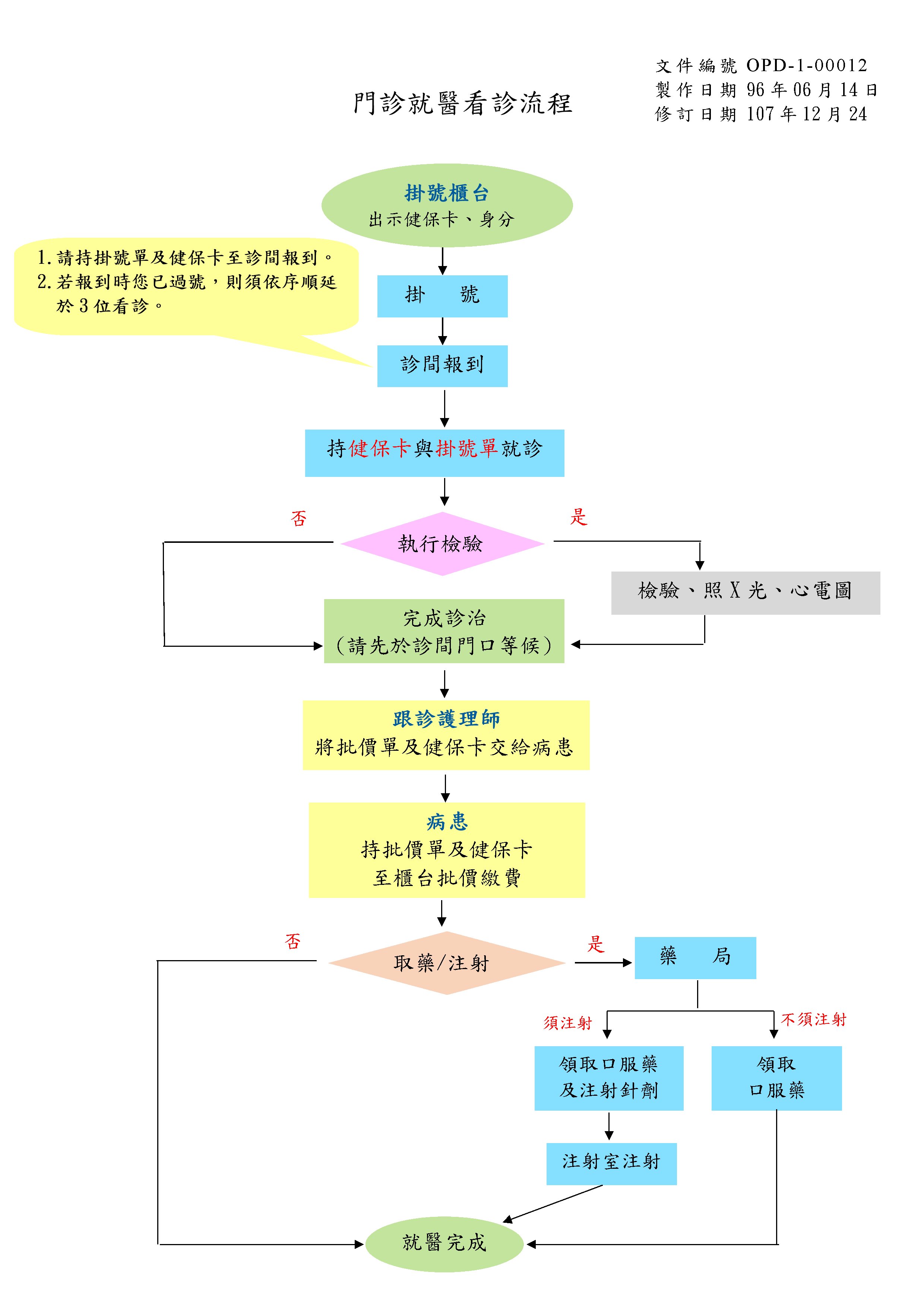 門診掛號須知圖片