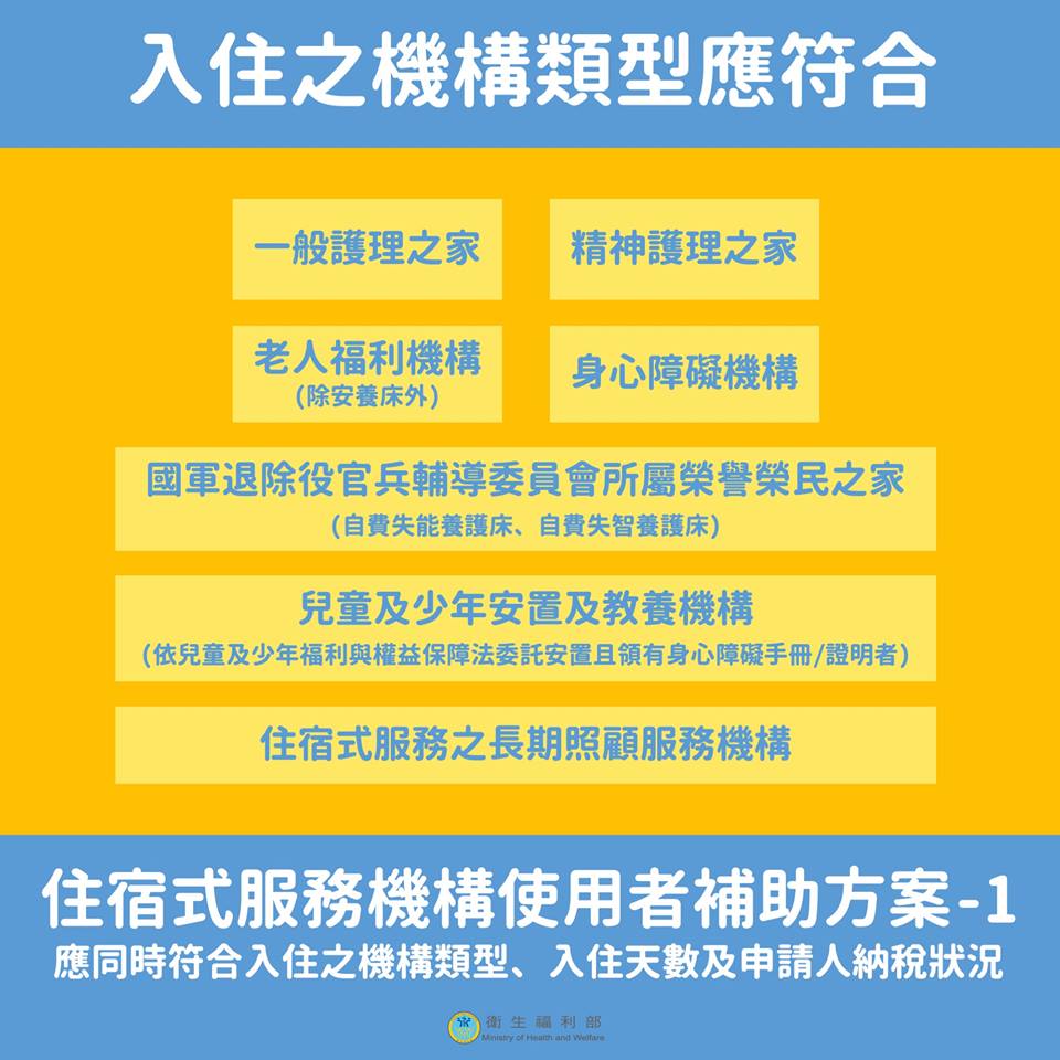 最新消息-住宿式服務機構使用者補助方案圖片