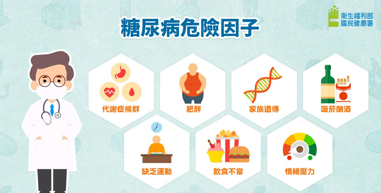 認識糖尿病圖片