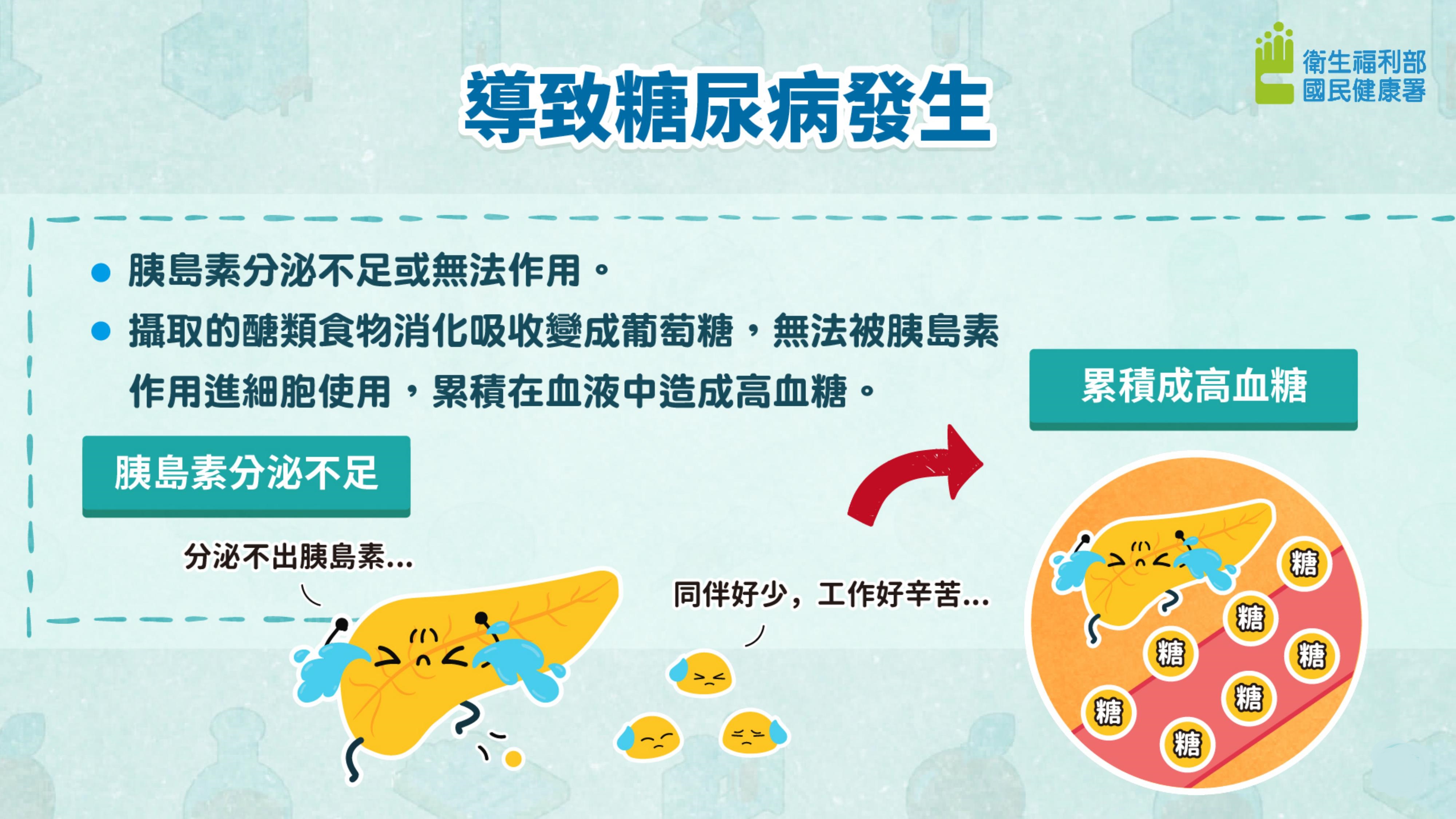 認識糖尿病圖片