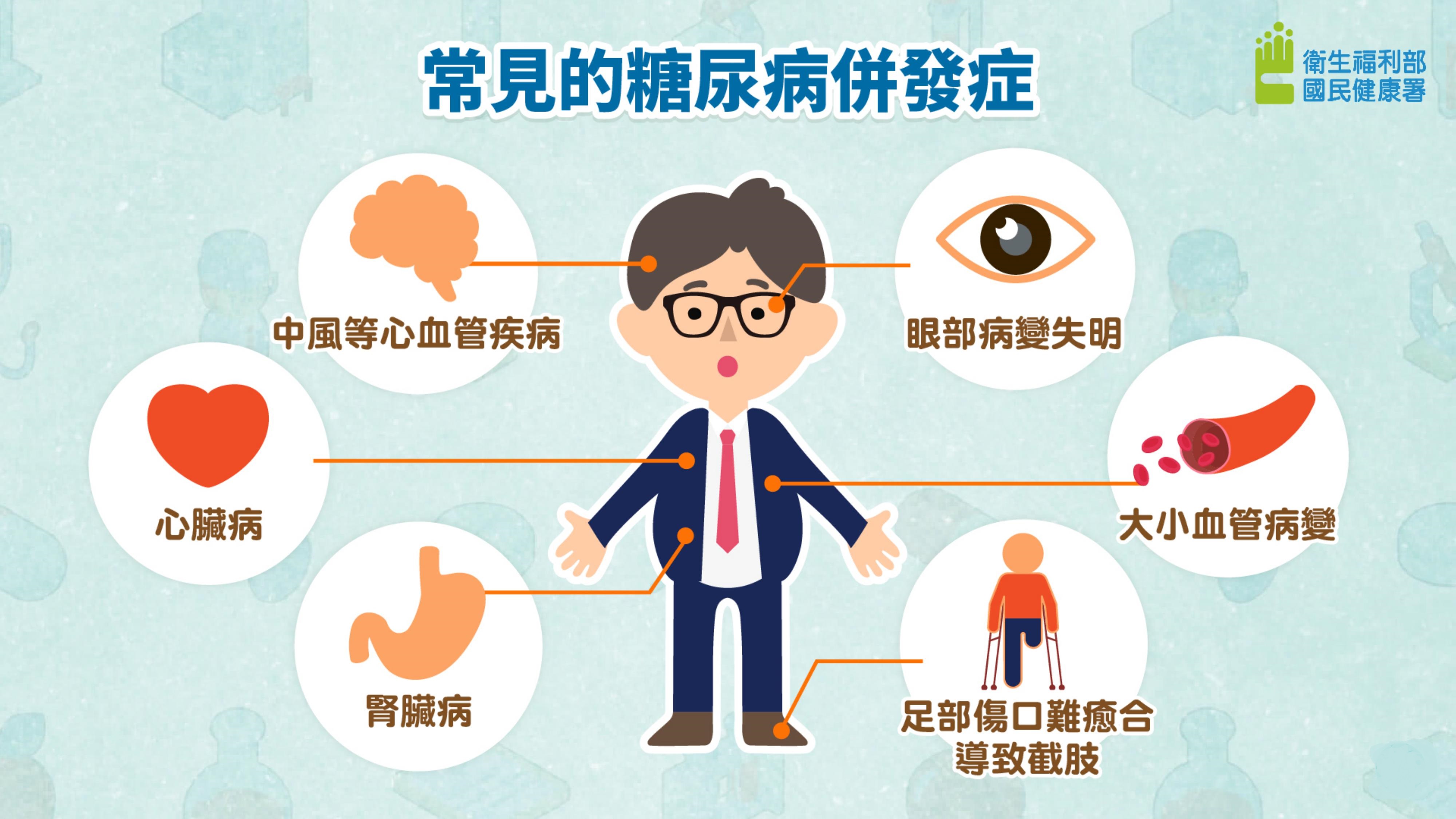 認識糖尿病圖片