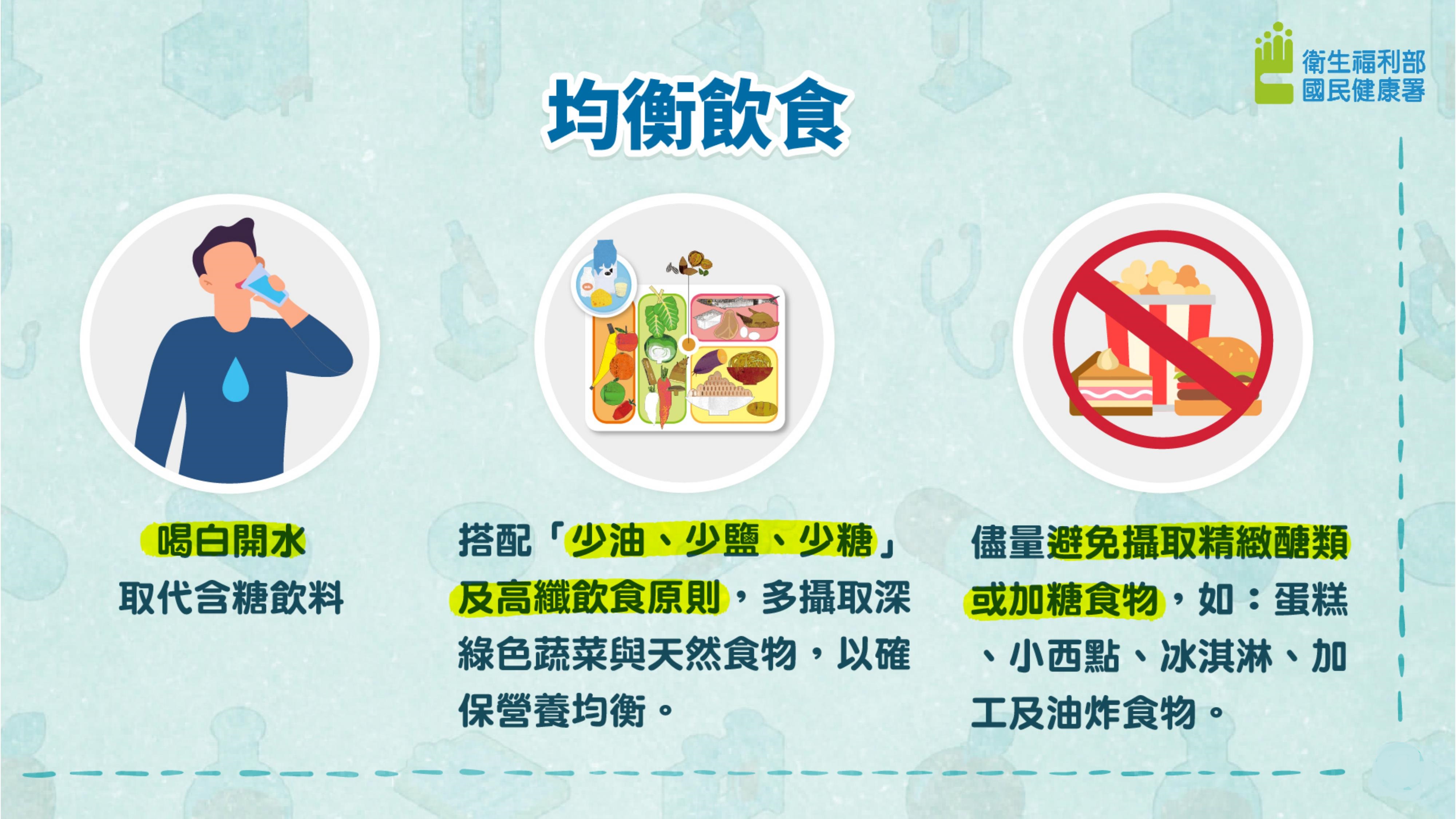 認識糖尿病圖片
