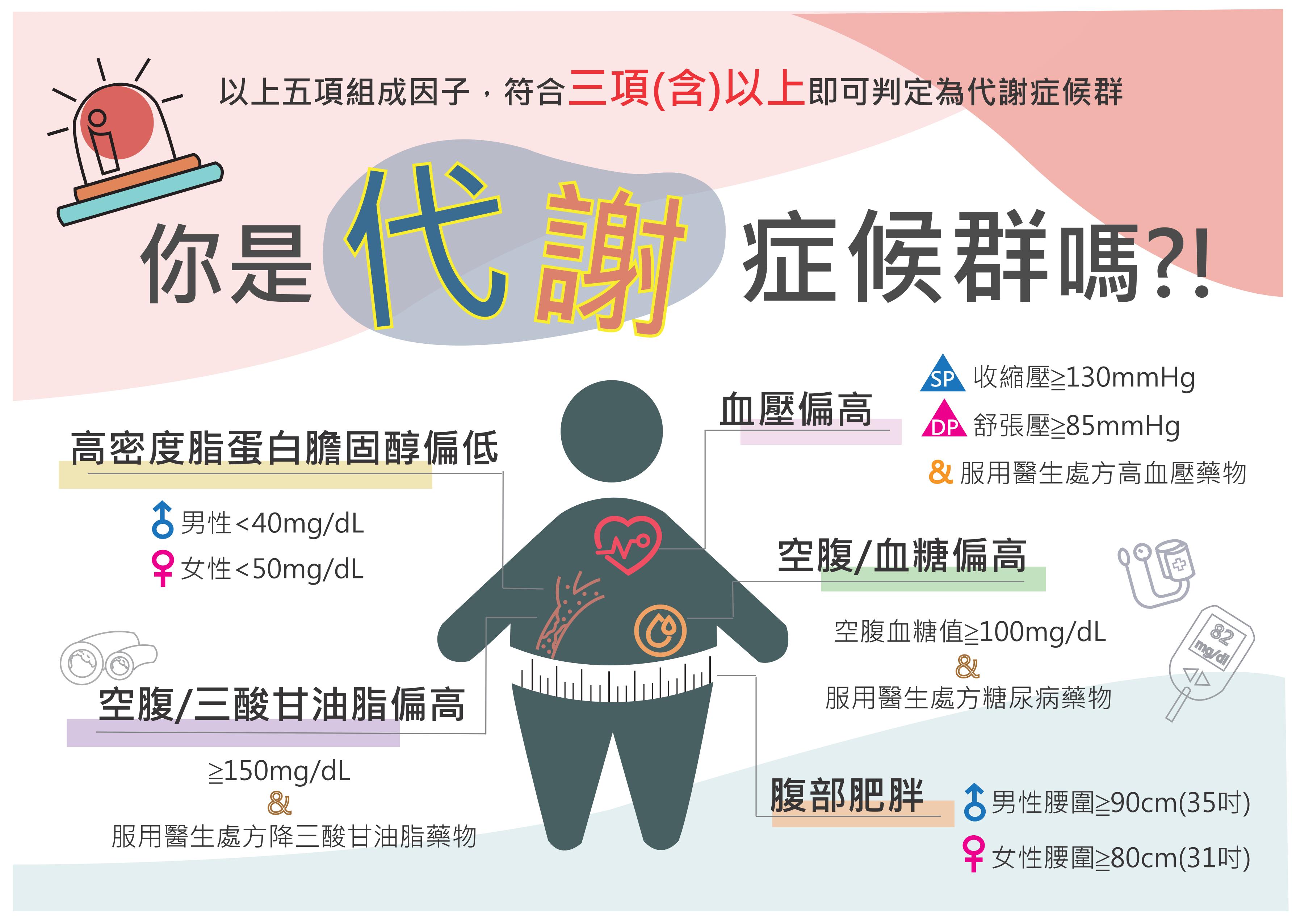 代謝症候群自我檢測圖片