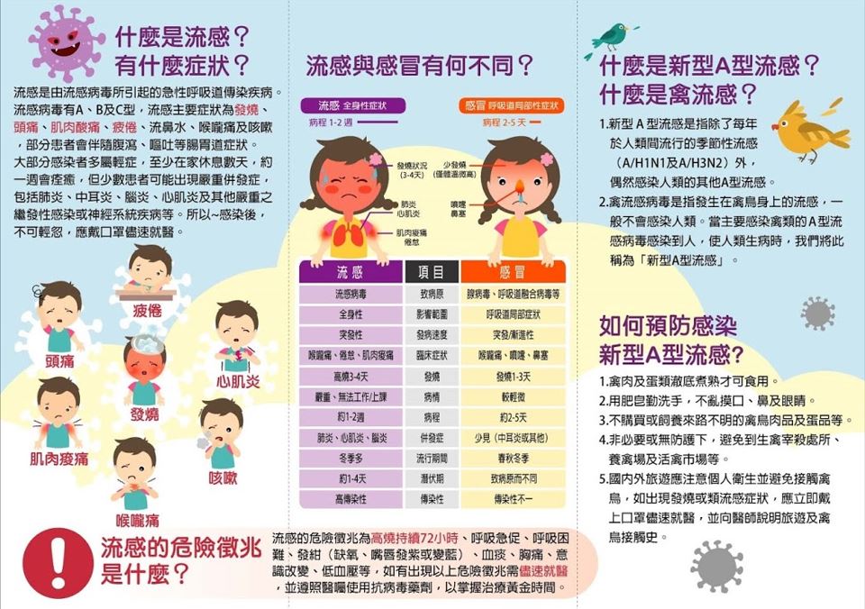 預防流感圖片