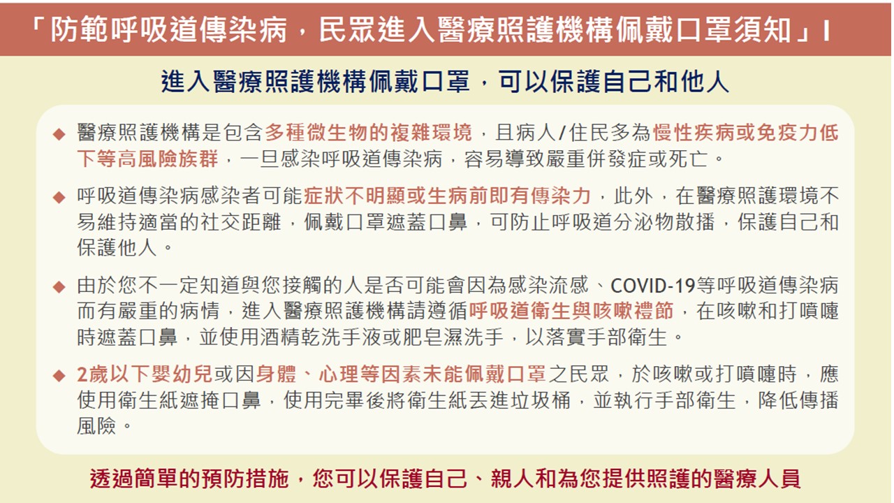 防範呼吸道傳染病，民眾進入醫療照護機構佩戴口罩須知圖片