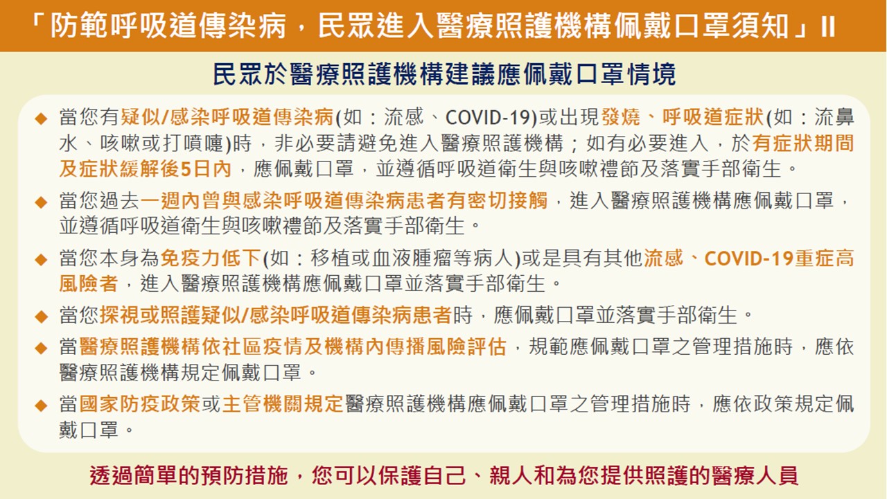 防範呼吸道傳染病，民眾進入醫療照護機構佩戴口罩須知圖片