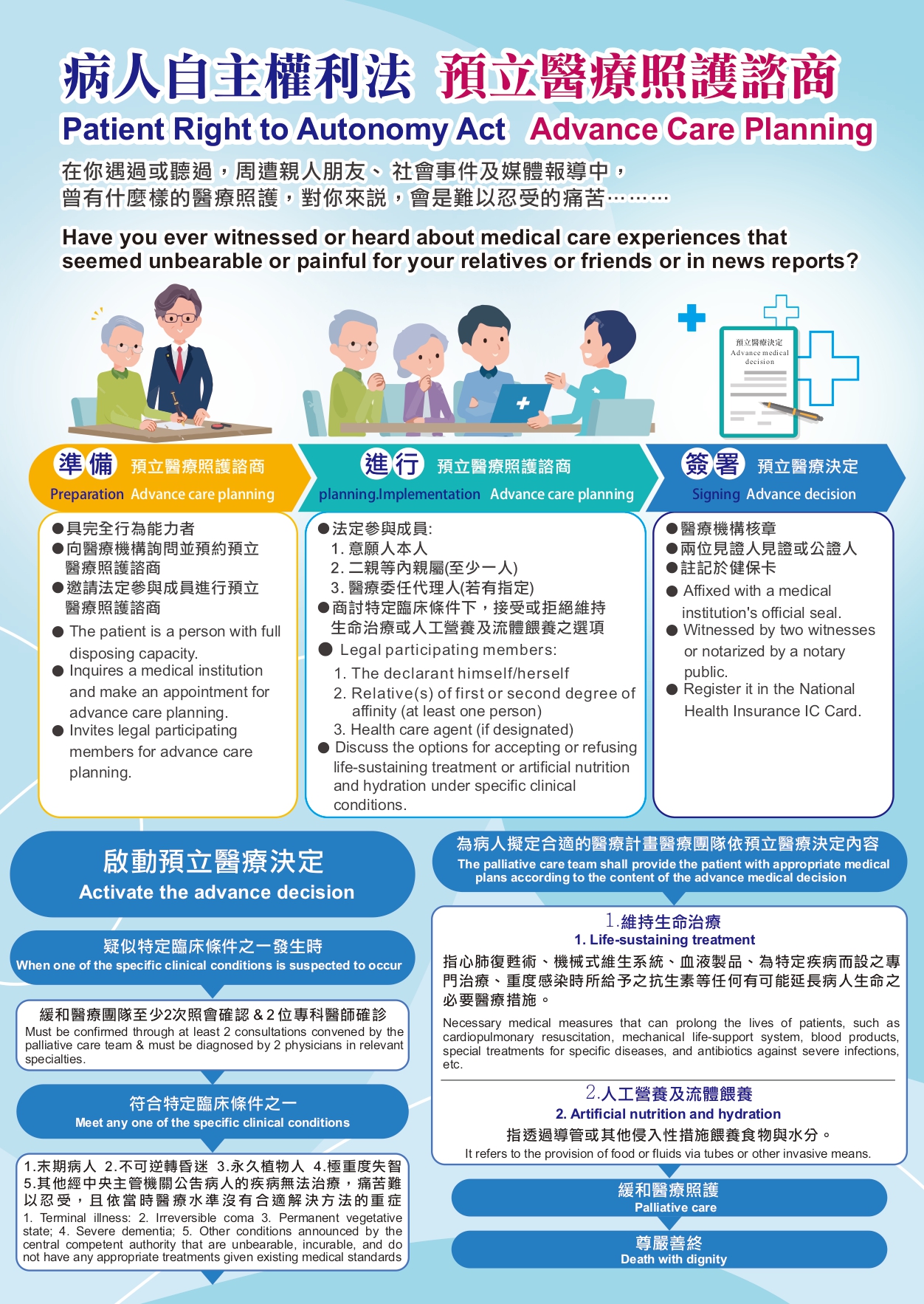 病人自主權利法 預立醫療照護諮商 宣導圖片