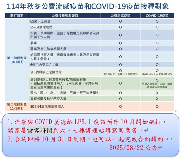 2025疫苗施打宣導圖片