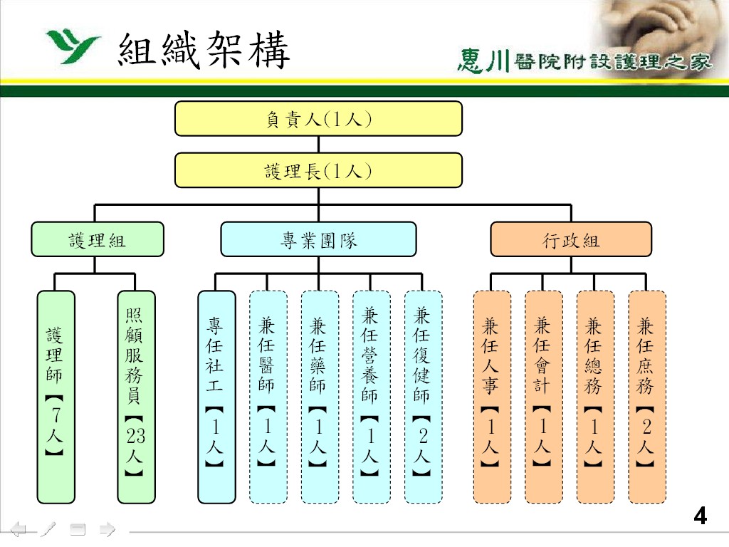 組織架構圖片